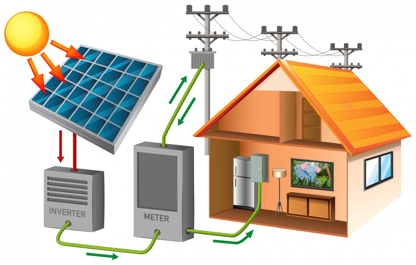 Solar Battery